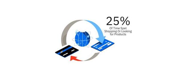 令人大開眼界的互聯(lián)網(wǎng)統(tǒng)計(jì)和營銷事實(shí) 互聯(lián)網(wǎng)銷售的驚人真相