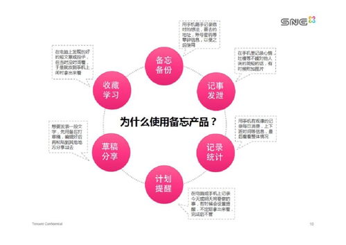 如何制作與銷售互聯網產品PDF分享 從內容策劃到營銷變現